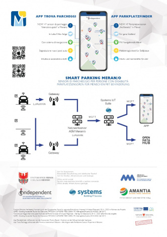 APP Trova parcheggi